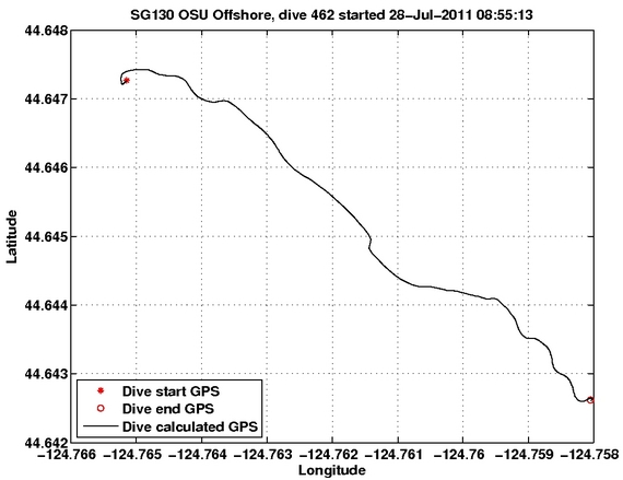 Dive Calculated GPS