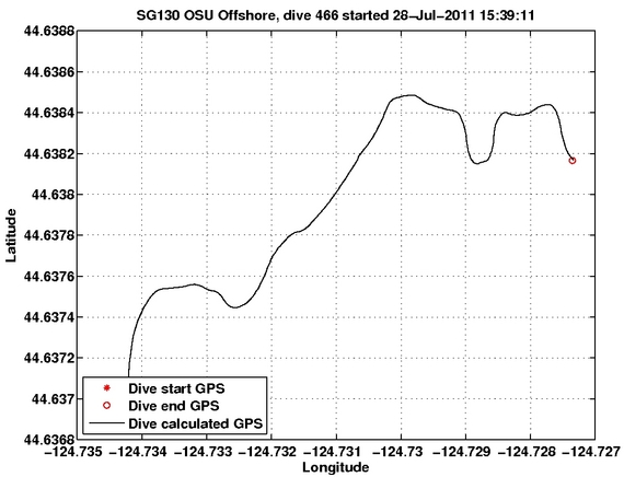 Dive Calculated GPS