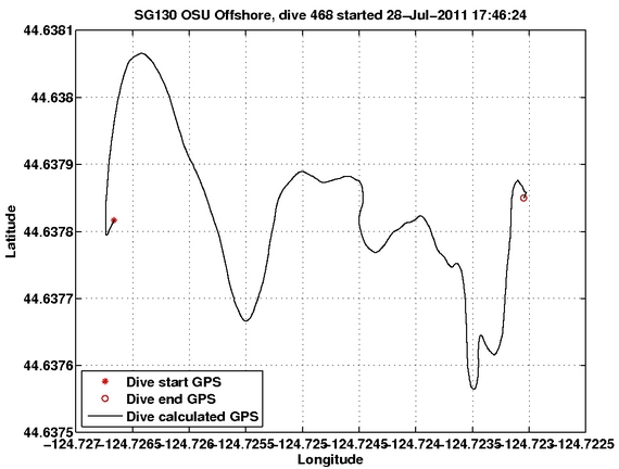 Dive Calculated GPS