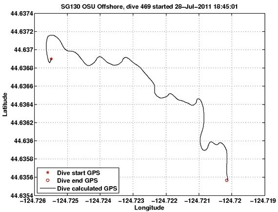 Dive Calculated GPS