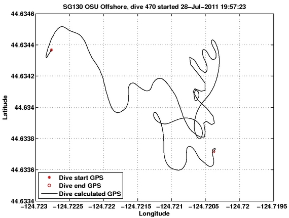 Dive Calculated GPS