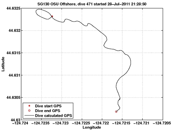 Dive Calculated GPS