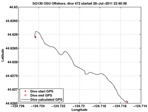 Dive Calculated GPS