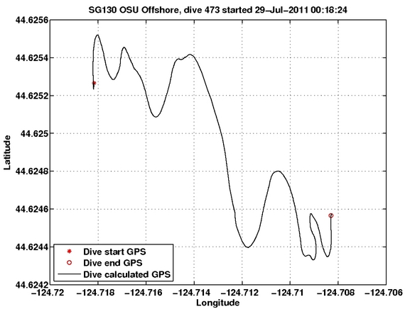 Dive Calculated GPS