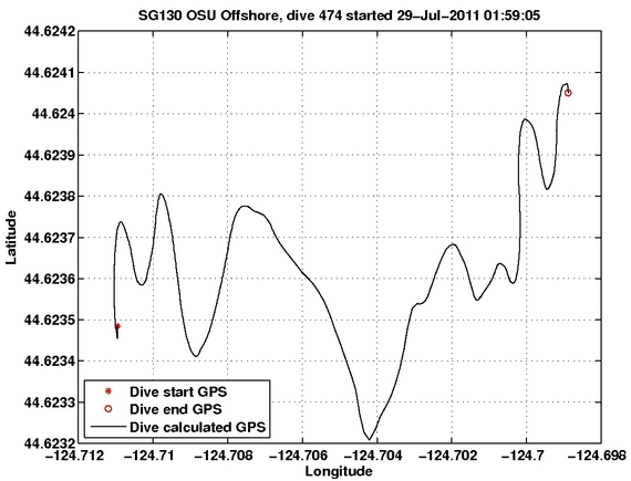 Dive Calculated GPS