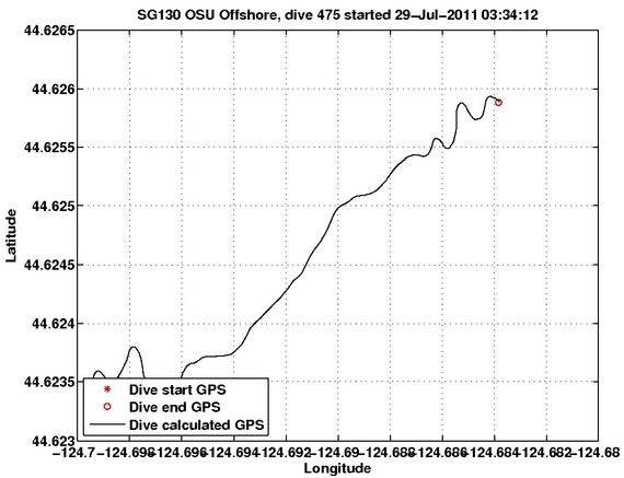 Dive Calculated GPS