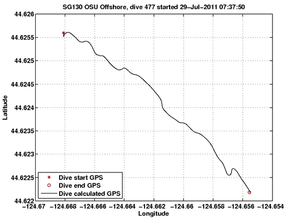 Dive Calculated GPS