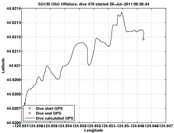 Dive Calculated GPS