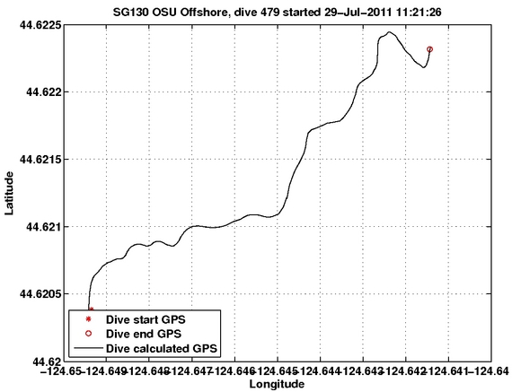 Dive Calculated GPS