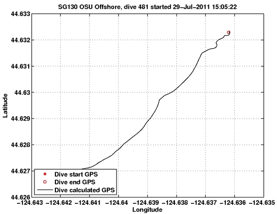 Dive Calculated GPS