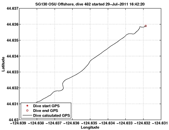 Dive Calculated GPS