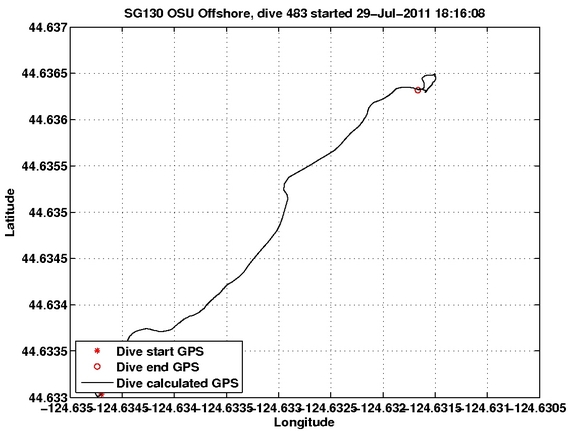 Dive Calculated GPS