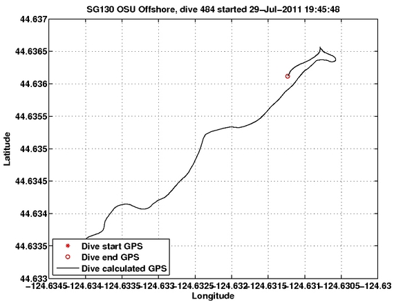 Dive Calculated GPS