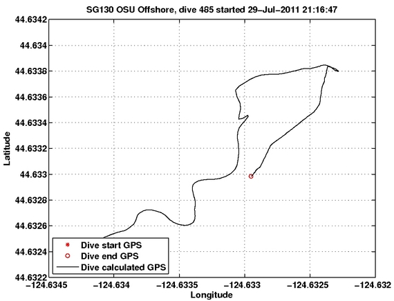 Dive Calculated GPS