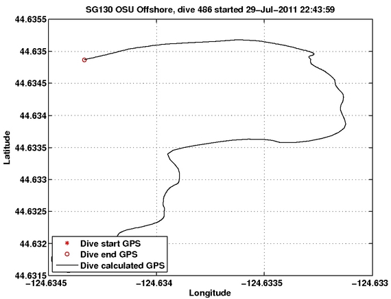 Dive Calculated GPS