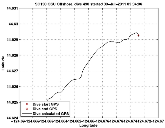 Dive Calculated GPS