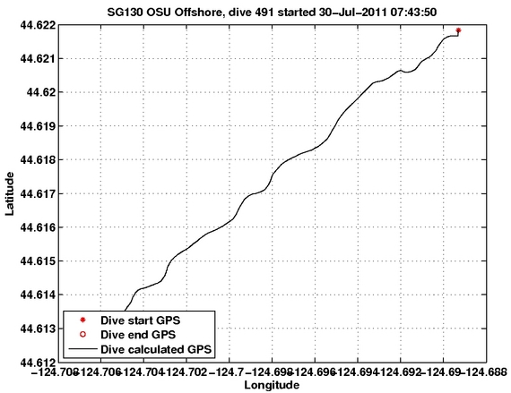 Dive Calculated GPS