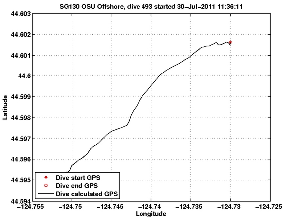 Dive Calculated GPS