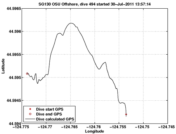 Dive Calculated GPS