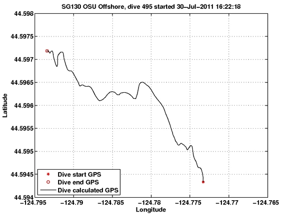 Dive Calculated GPS