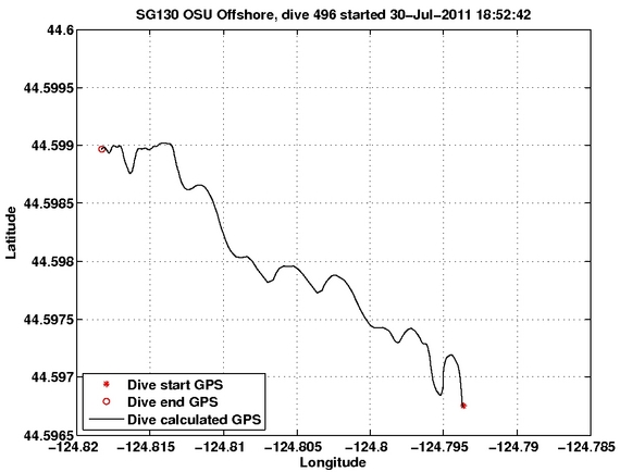 Dive Calculated GPS