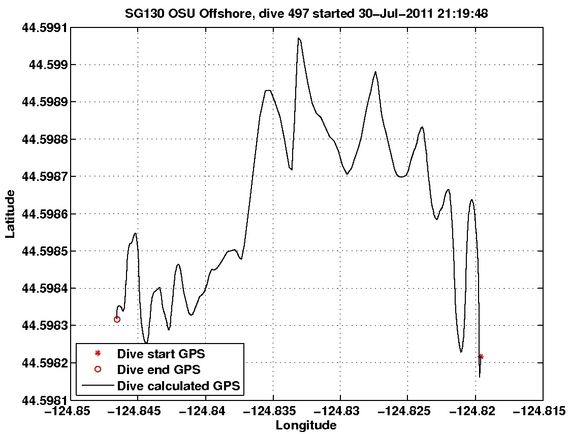 Dive Calculated GPS