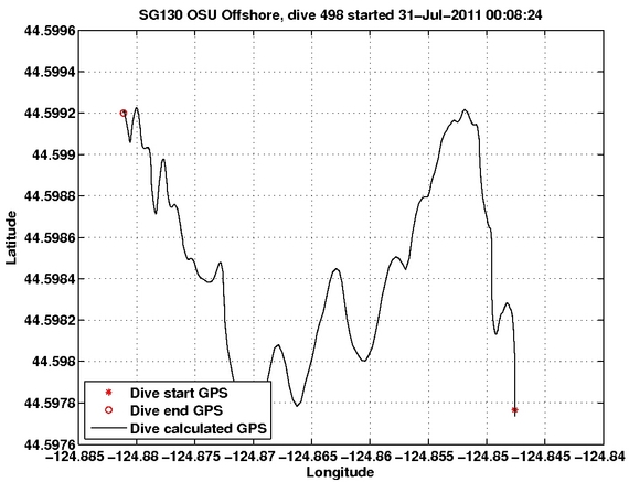 Dive Calculated GPS