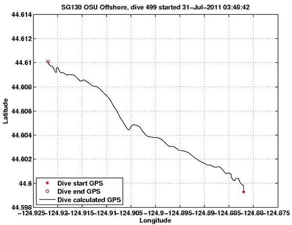 Dive Calculated GPS