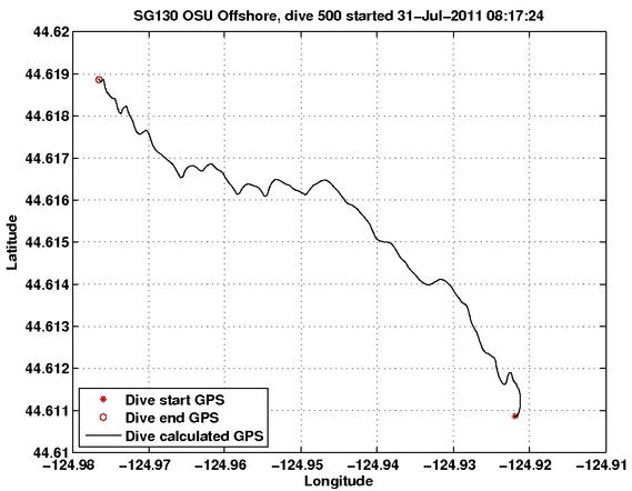 Dive Calculated GPS