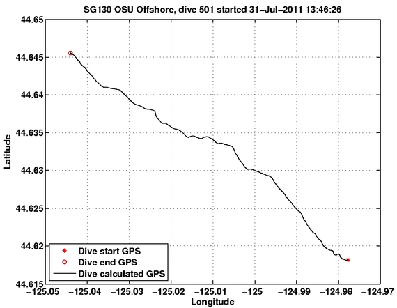 Dive Calculated GPS