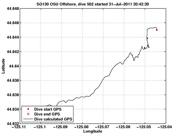 Dive Calculated GPS