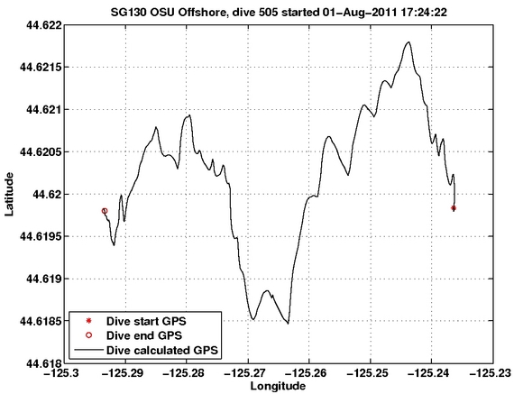 Dive Calculated GPS