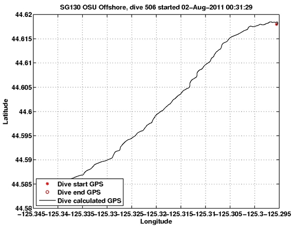 Dive Calculated GPS