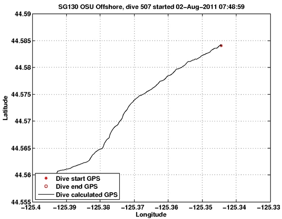 Dive Calculated GPS