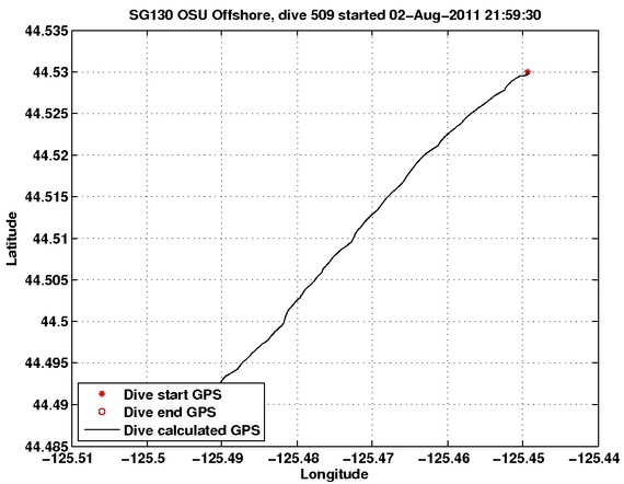 Dive Calculated GPS