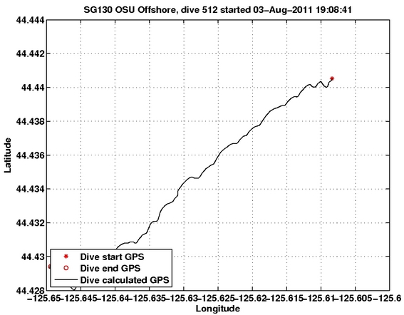 Dive Calculated GPS