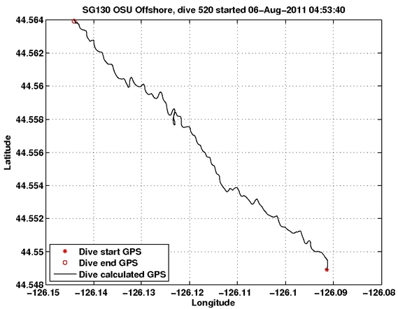 Dive Calculated GPS