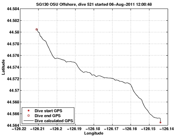 Dive Calculated GPS