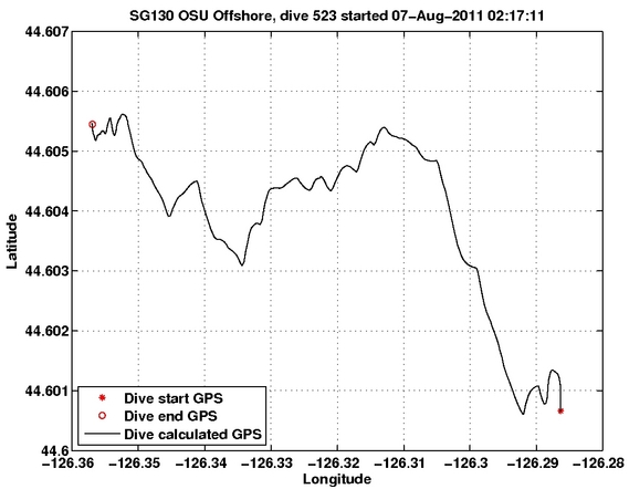 Dive Calculated GPS