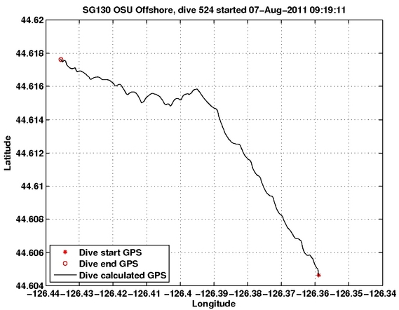 Dive Calculated GPS