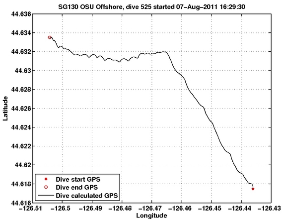 Dive Calculated GPS