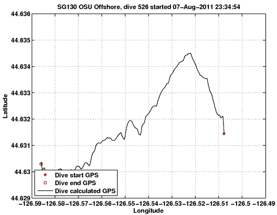 Dive Calculated GPS