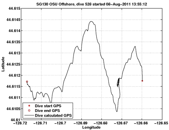 Dive Calculated GPS