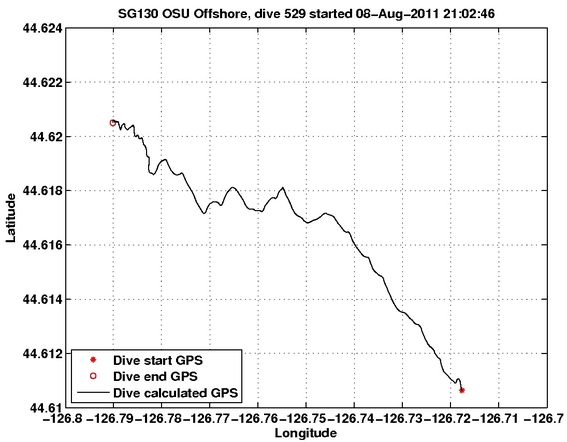 Dive Calculated GPS