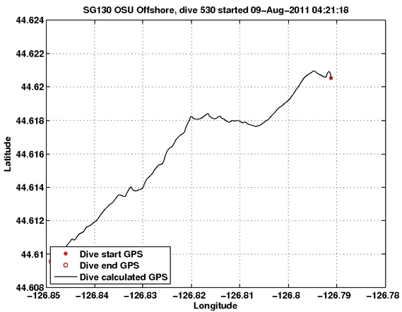 Dive Calculated GPS