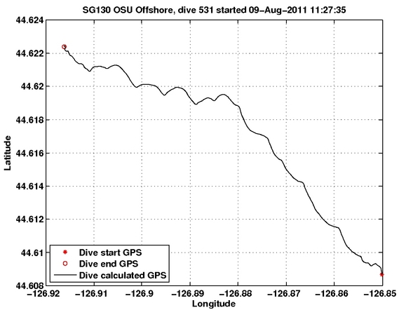 Dive Calculated GPS