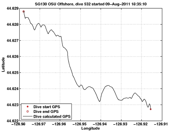 Dive Calculated GPS