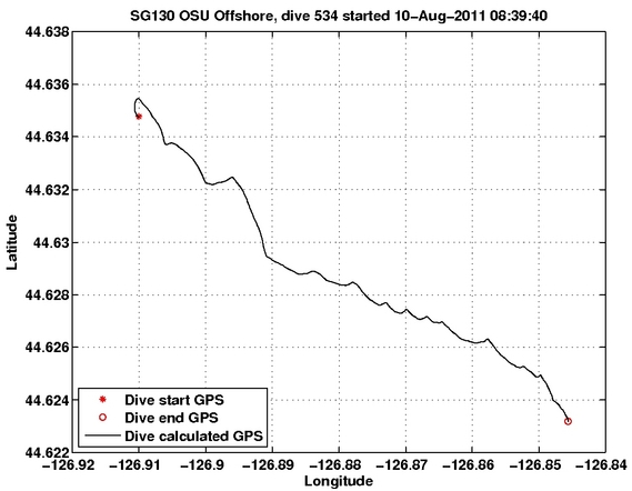 Dive Calculated GPS