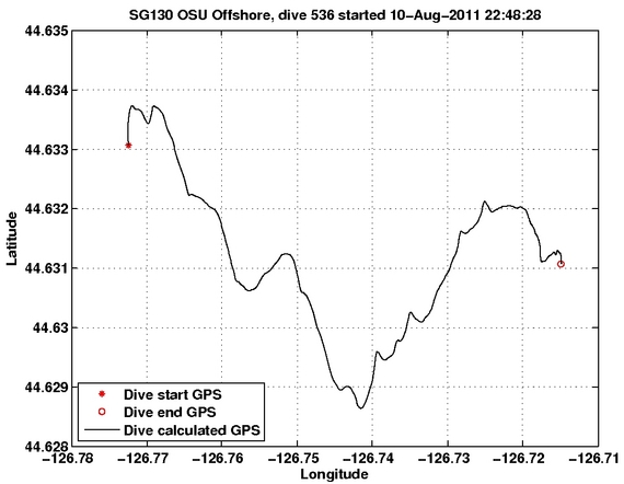 Dive Calculated GPS