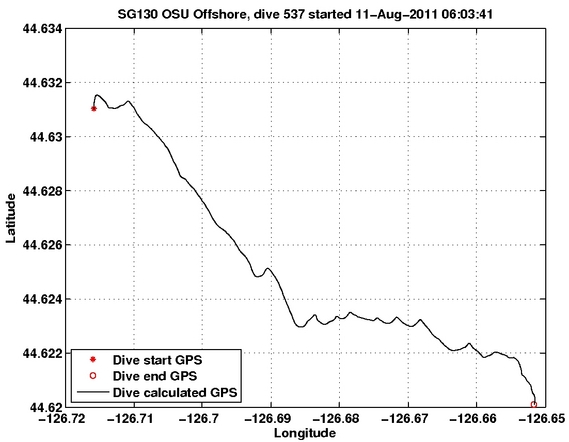 Dive Calculated GPS